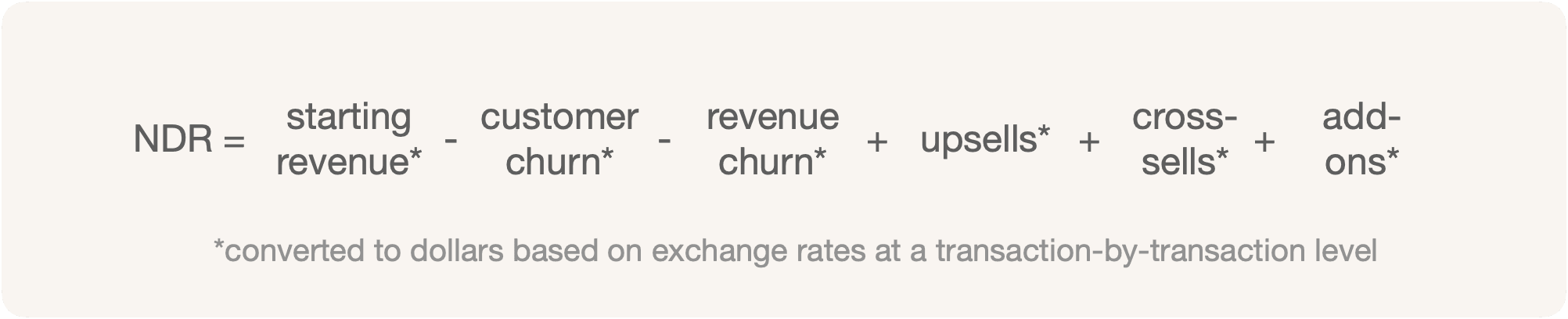 Net Dollar Retention is starting revenue minus all churn plus all expansion revenue for a period, with all values converted to dollars to accommodate currency translation and exchange rates.